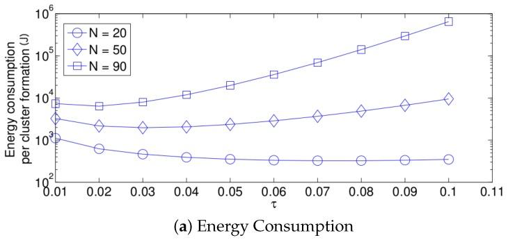 https://cdn.ncbi.nlm.nih.gov/pmc/blobs/87d2/5750821/5df2eb5bed02/sensors-17-02902-g008a.jpg