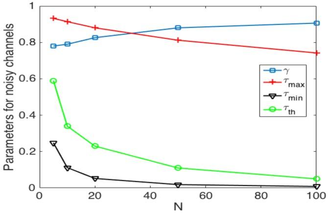 https://cdn.ncbi.nlm.nih.gov/pmc/blobs/87d2/5750821/829c7daf2b84/sensors-17-02902-g019.jpg