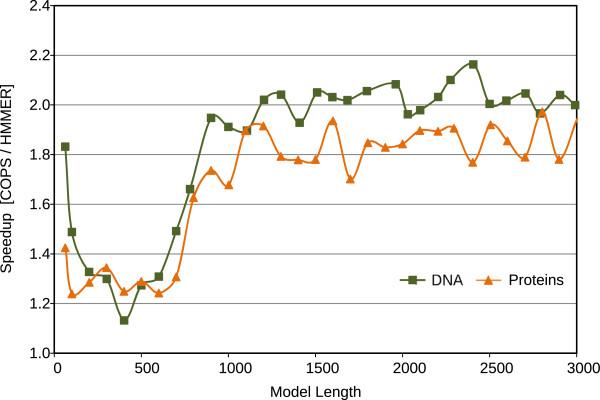 https://cdn.ncbi.nlm.nih.gov/pmc/blobs/87d4/4229909/25c093f69ee9/1471-2105-15-165-12.jpg