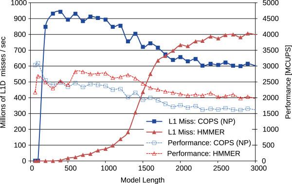 https://cdn.ncbi.nlm.nih.gov/pmc/blobs/87d4/4229909/5c5bb14e9121/1471-2105-15-165-7.jpg