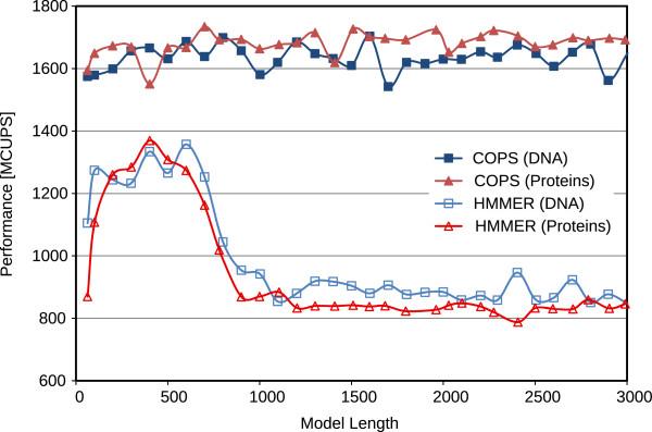 https://cdn.ncbi.nlm.nih.gov/pmc/blobs/87d4/4229909/5ff1365dc0b3/1471-2105-15-165-11.jpg