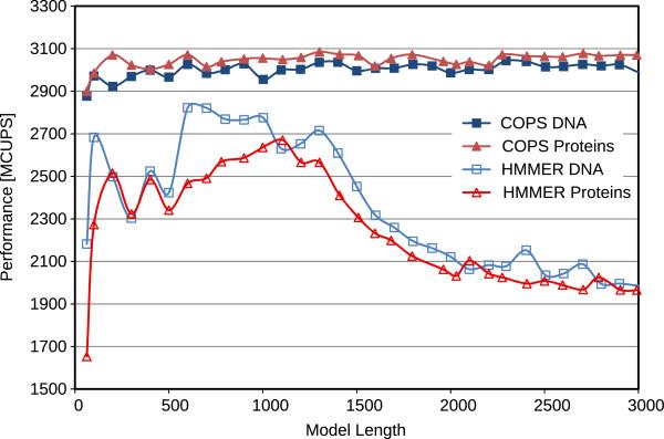 https://cdn.ncbi.nlm.nih.gov/pmc/blobs/87d4/4229909/f3240eb9d03d/1471-2105-15-165-9.jpg