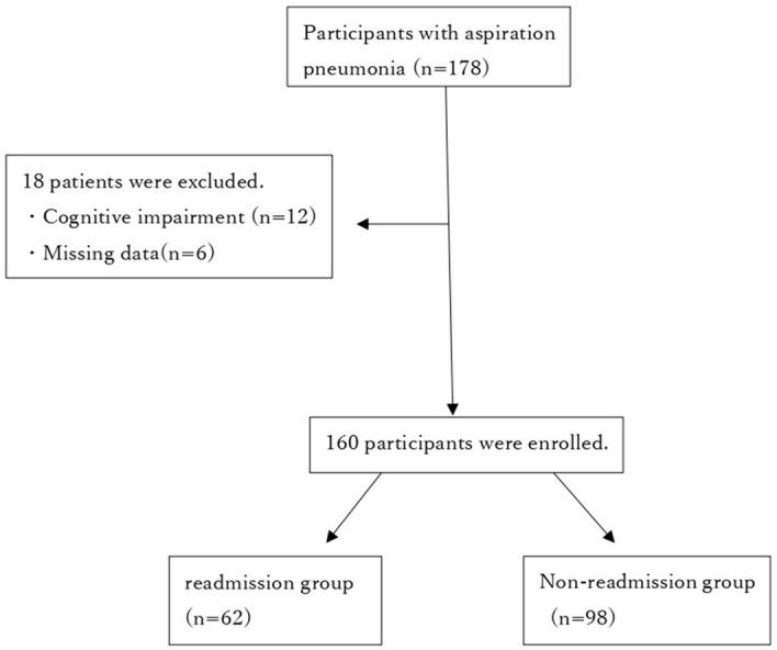 https://cdn.ncbi.nlm.nih.gov/pmc/blobs/87d4/9727170/7fc69423278b/41030_2022_200_Fig1_HTML.jpg