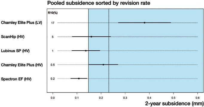 https://cdn.ncbi.nlm.nih.gov/pmc/blobs/87d6/4564780/30d2ed9971a3/ORT-86-575-g006.jpg