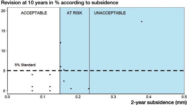 https://cdn.ncbi.nlm.nih.gov/pmc/blobs/87d6/4564780/32782eac6a63/ORT-86-575-g005.jpg