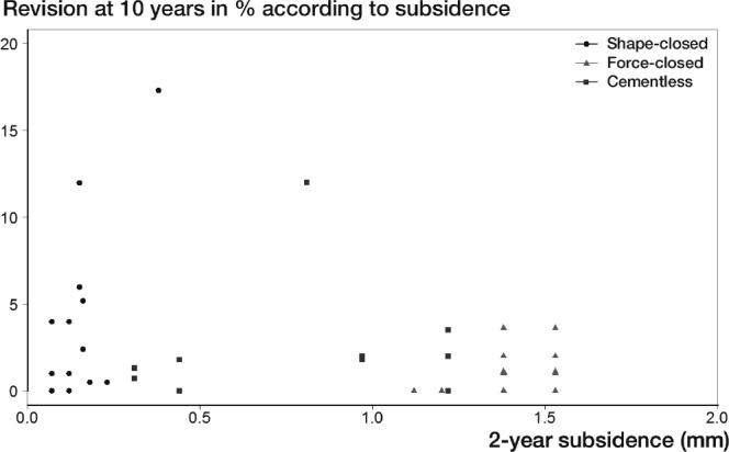 https://cdn.ncbi.nlm.nih.gov/pmc/blobs/87d6/4564780/75d28ac747fe/ORT-86-575-g002.jpg