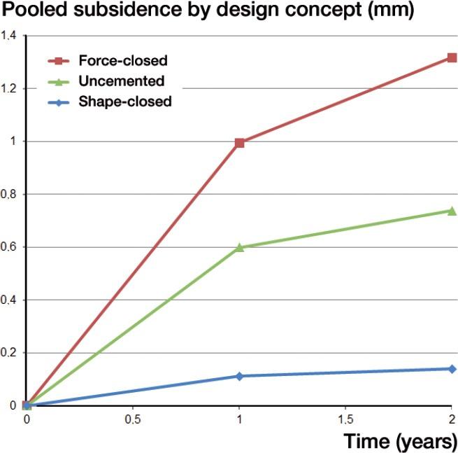 https://cdn.ncbi.nlm.nih.gov/pmc/blobs/87d6/4564780/b6685140304c/ORT-86-575-g004.jpg