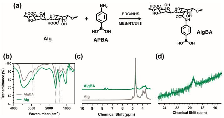 https://cdn.ncbi.nlm.nih.gov/pmc/blobs/87d7/11507314/a186836c4f80/gels-10-00638-g004.jpg