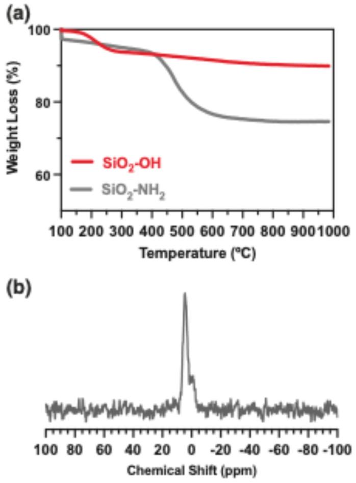 https://cdn.ncbi.nlm.nih.gov/pmc/blobs/87d7/11507314/ca6b6ccb9b25/gels-10-00638-g003.jpg