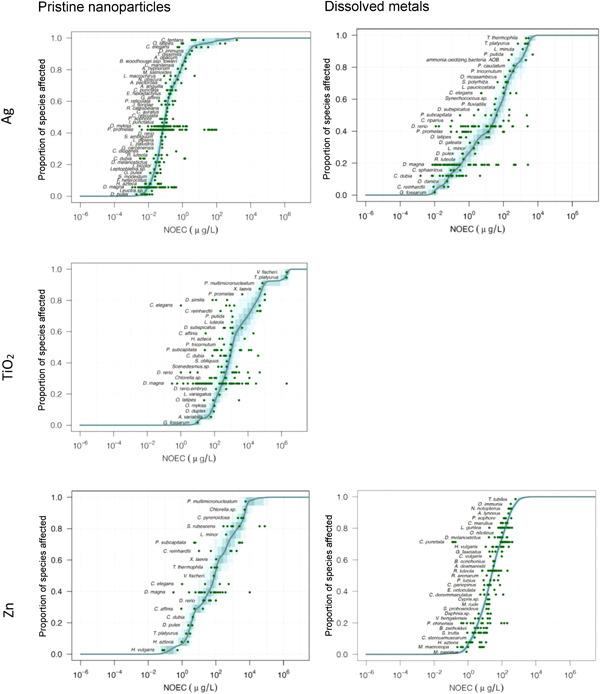 https://cdn.ncbi.nlm.nih.gov/pmc/blobs/87dc/8457094/643832a28233/ETC-40-2629-g002.jpg