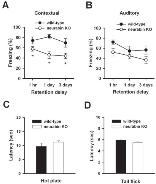 https://cdn.ncbi.nlm.nih.gov/pmc/blobs/87dd/2169299/ee103a959562/pone.0001407.g001.jpg