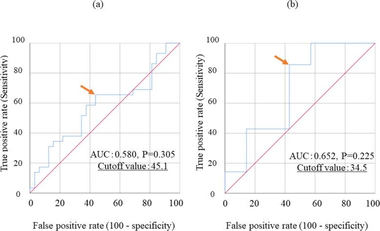 https://cdn.ncbi.nlm.nih.gov/pmc/blobs/87dd/8590780/e5978923491c/12885_2021_8953_Fig3_HTML.jpg