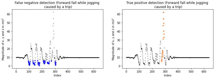 https://cdn.ncbi.nlm.nih.gov/pmc/blobs/87e0/10534597/316aa81724dc/sensors-23-07951-g015.jpg
