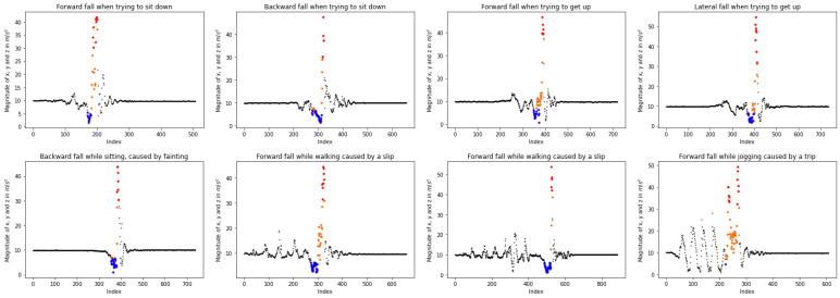 https://cdn.ncbi.nlm.nih.gov/pmc/blobs/87e0/10534597/501e69a12018/sensors-23-07951-g003.jpg
