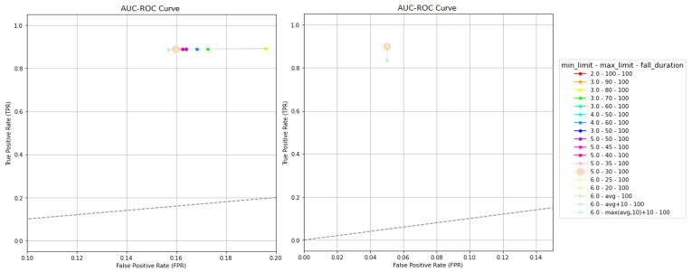 https://cdn.ncbi.nlm.nih.gov/pmc/blobs/87e0/10534597/76ed65007661/sensors-23-07951-g013.jpg