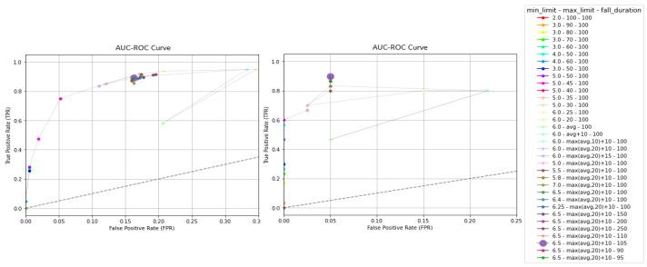 https://cdn.ncbi.nlm.nih.gov/pmc/blobs/87e0/10534597/b7299de18897/sensors-23-07951-g012.jpg