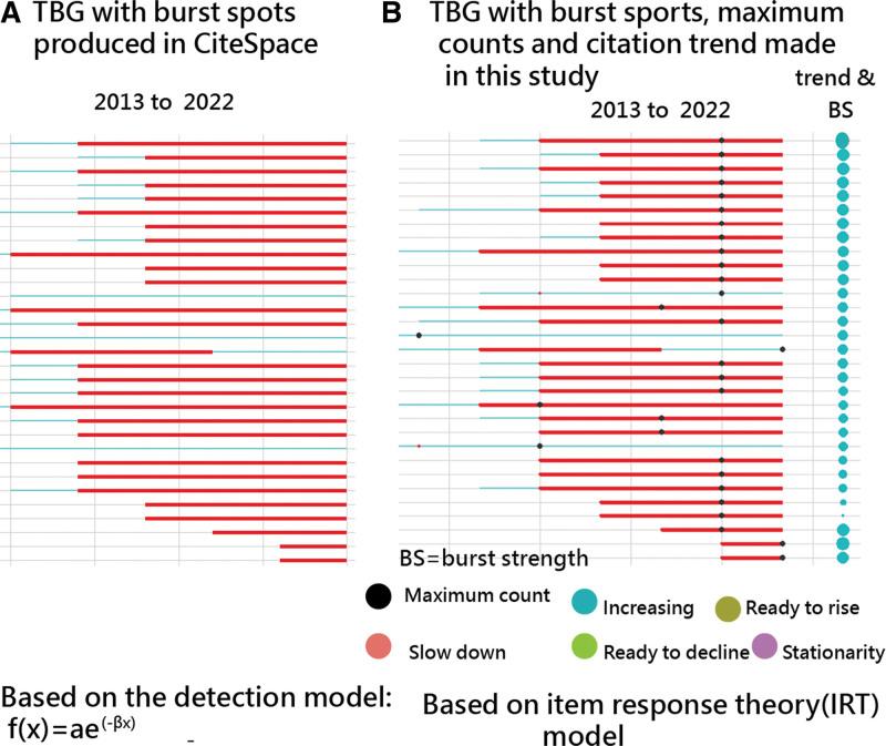 https://cdn.ncbi.nlm.nih.gov/pmc/blobs/87e0/9803441/054756e6993a/medi-101-e32392-g001.jpg