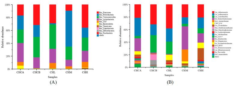 https://cdn.ncbi.nlm.nih.gov/pmc/blobs/87e1/10005712/20bdceca51e8/nutrients-15-01069-g004.jpg