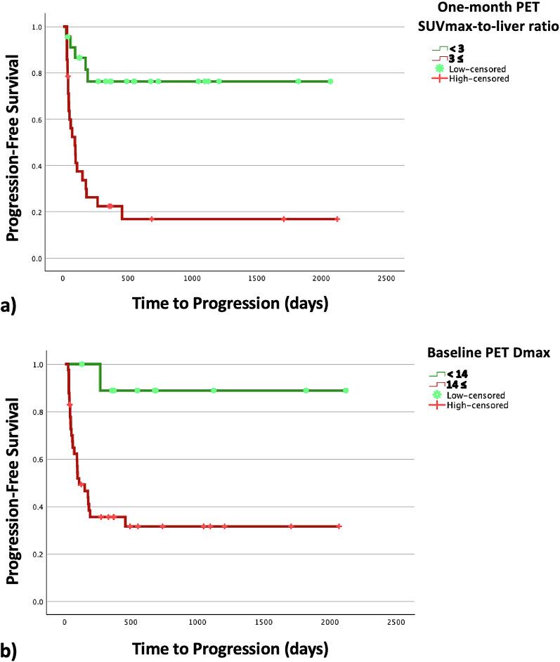 https://cdn.ncbi.nlm.nih.gov/pmc/blobs/87e1/12147336/29ac8caaad03/40644_2025_888_Fig3_HTML.jpg