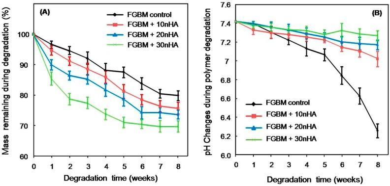 https://cdn.ncbi.nlm.nih.gov/pmc/blobs/87e1/5503363/204e19b6418d/materials-10-00257-g005.jpg
