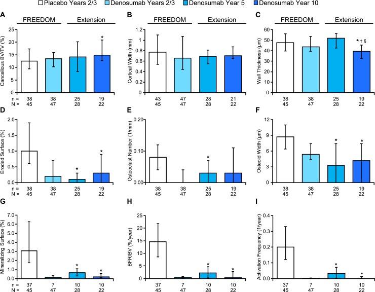 https://cdn.ncbi.nlm.nih.gov/pmc/blobs/87e1/6037073/30a3aca6ecd4/jc.2017-02669f2.jpg