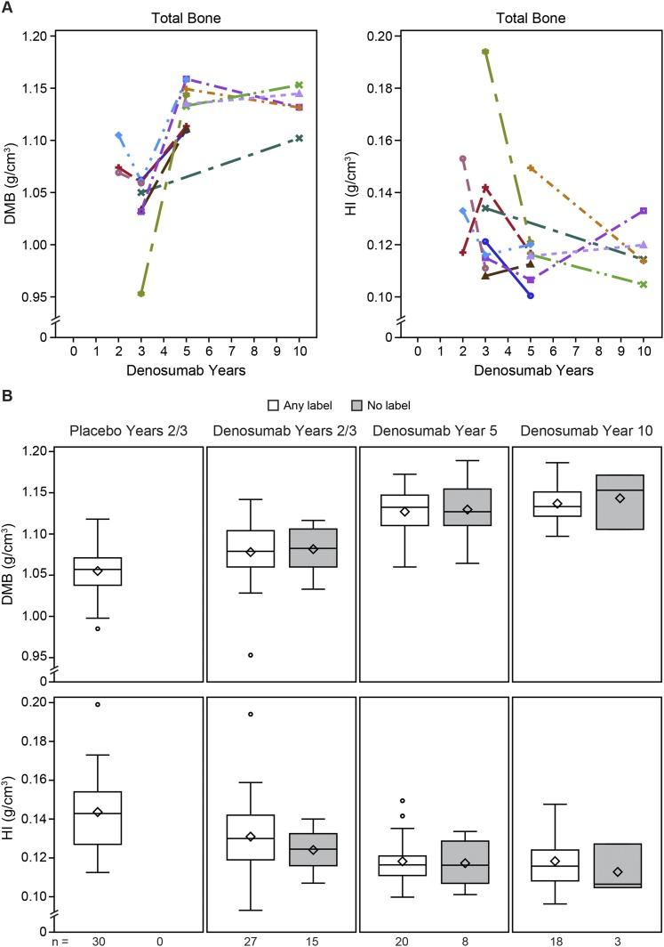 https://cdn.ncbi.nlm.nih.gov/pmc/blobs/87e1/6037073/75d02f294d6b/jc.2017-02669f5.jpg
