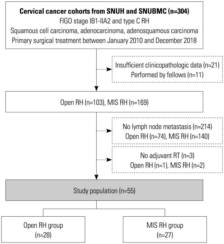 https://cdn.ncbi.nlm.nih.gov/pmc/blobs/87e2/7934101/ada392681b6c/ymj-62-231-g001.jpg