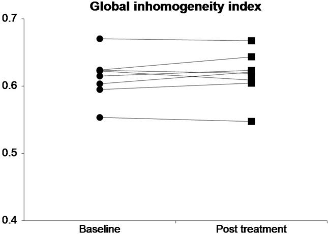 https://cdn.ncbi.nlm.nih.gov/pmc/blobs/87e2/9054802/ee1808236226/41598_2022_11190_Fig3_HTML.jpg