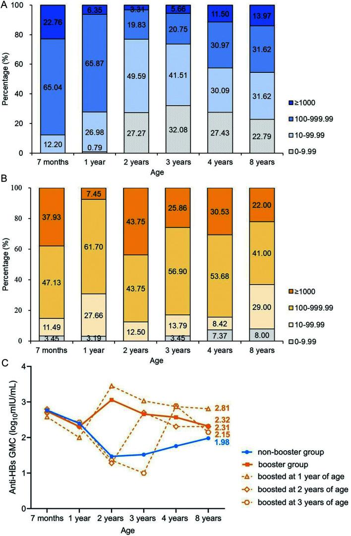 https://cdn.ncbi.nlm.nih.gov/pmc/blobs/87e3/10037503/5e18b6874441/JCTH-11-661-g002.jpg