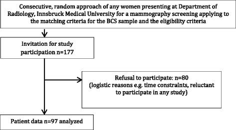 https://cdn.ncbi.nlm.nih.gov/pmc/blobs/87e6/5577863/3c9e3ee76ef9/12885_2017_3580_Fig2_HTML.jpg