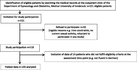 https://cdn.ncbi.nlm.nih.gov/pmc/blobs/87e6/5577863/9fb82321895d/12885_2017_3580_Fig1_HTML.jpg