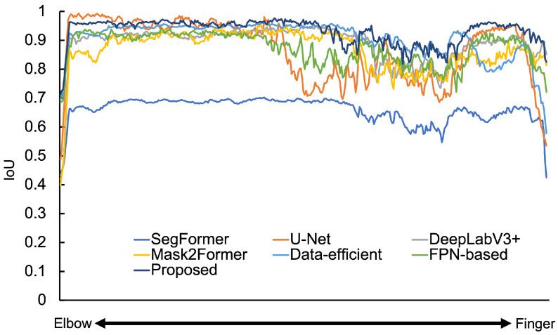 https://cdn.ncbi.nlm.nih.gov/pmc/blobs/87e8/11723075/76e25527edb3/sensors-25-00081-g005.jpg