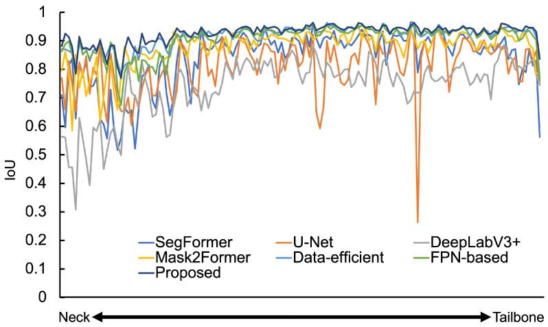 https://cdn.ncbi.nlm.nih.gov/pmc/blobs/87e8/11723075/9f83ab3d461f/sensors-25-00081-g004.jpg