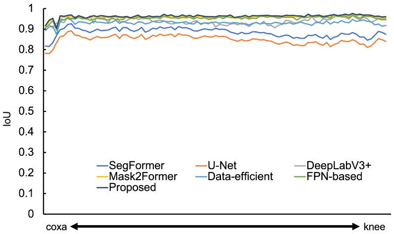 https://cdn.ncbi.nlm.nih.gov/pmc/blobs/87e8/11723075/b317bb4d35fd/sensors-25-00081-g006.jpg