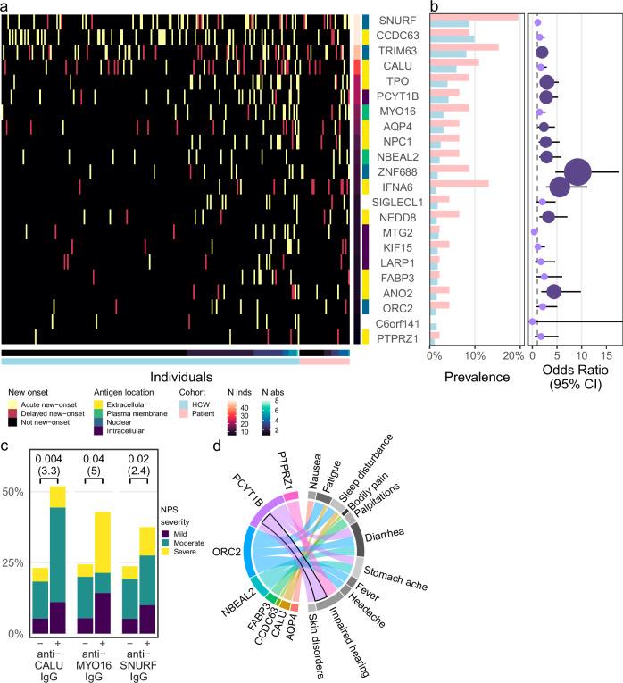 https://cdn.ncbi.nlm.nih.gov/pmc/blobs/87ea/11484904/4f6ed69b74df/41467_2024_53356_Fig3_HTML.jpg