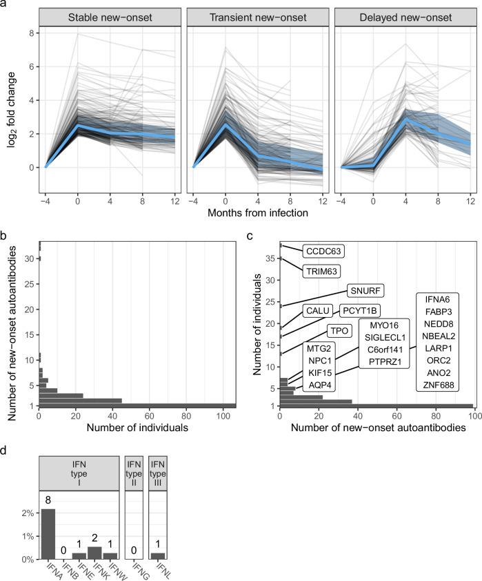 https://cdn.ncbi.nlm.nih.gov/pmc/blobs/87ea/11484904/d6f59f765299/41467_2024_53356_Fig2_HTML.jpg