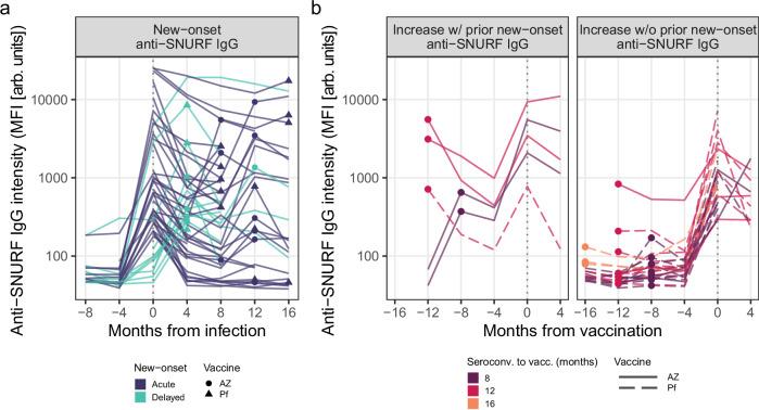 https://cdn.ncbi.nlm.nih.gov/pmc/blobs/87ea/11484904/fb077c6a00b5/41467_2024_53356_Fig4_HTML.jpg