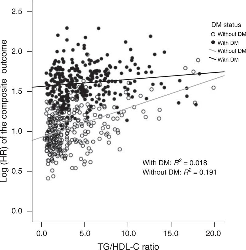 https://cdn.ncbi.nlm.nih.gov/pmc/blobs/87ea/4602469/9595f109085d/medi-94-e619-g004.jpg