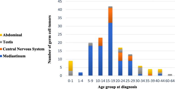 https://cdn.ncbi.nlm.nih.gov/pmc/blobs/87ea/7526209/ebe5d31dc110/13633_2020_88_Fig2_HTML.jpg