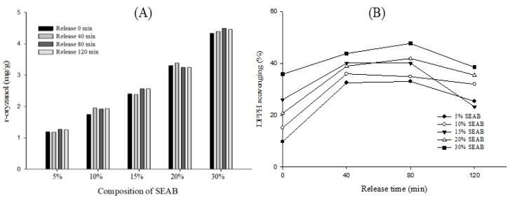 https://cdn.ncbi.nlm.nih.gov/pmc/blobs/87eb/6470686/fcf80a75a39d/marinedrugs-17-00156-g003.jpg