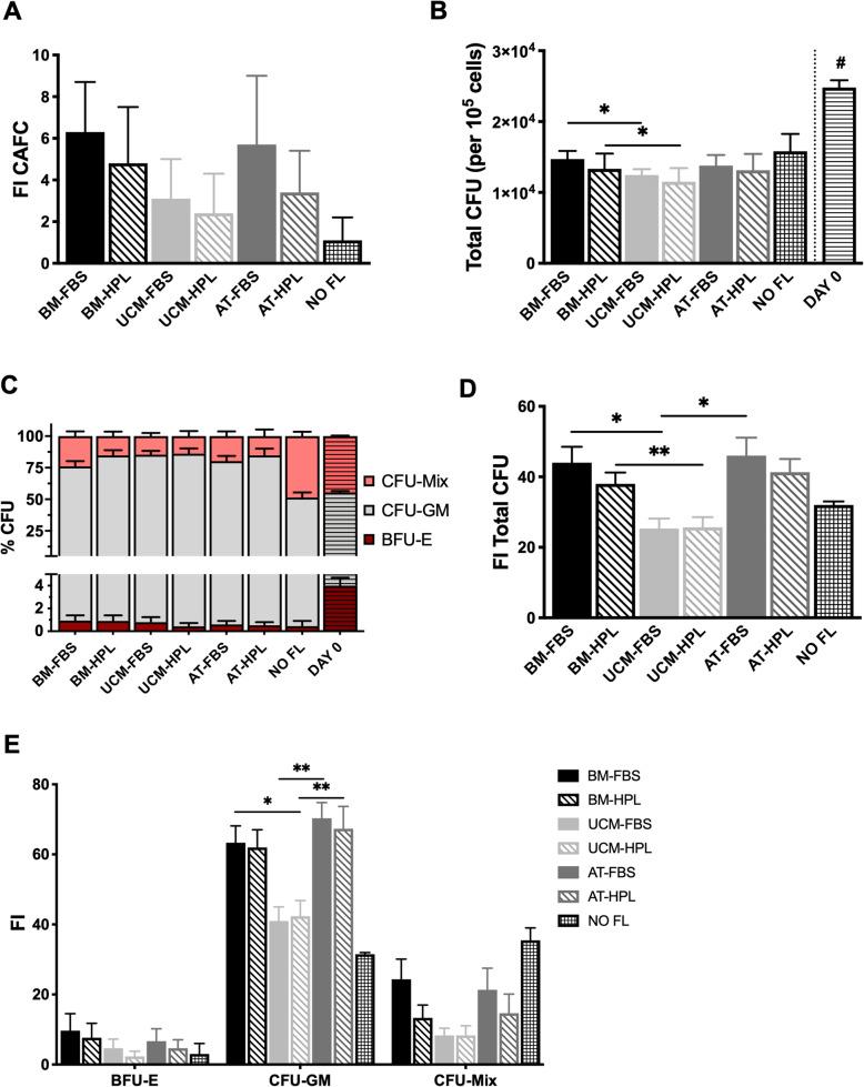 https://cdn.ncbi.nlm.nih.gov/pmc/blobs/87eb/8278708/15d28aadf992/13287_2021_2474_Fig6_HTML.jpg