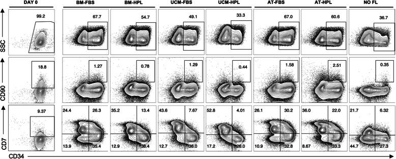 https://cdn.ncbi.nlm.nih.gov/pmc/blobs/87eb/8278708/2b3f0da0b903/13287_2021_2474_Fig3_HTML.jpg