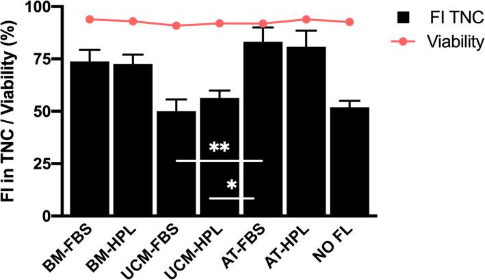 https://cdn.ncbi.nlm.nih.gov/pmc/blobs/87eb/8278708/ac11db333580/13287_2021_2474_Fig2_HTML.jpg
