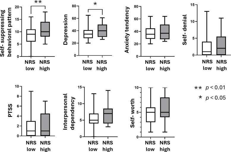 https://cdn.ncbi.nlm.nih.gov/pmc/blobs/87f4/11913282/18e593083127/pone.0319647.g002.jpg