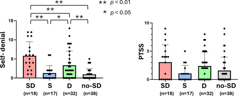 https://cdn.ncbi.nlm.nih.gov/pmc/blobs/87f4/11913282/ed42e8078ccd/pone.0319647.g006.jpg