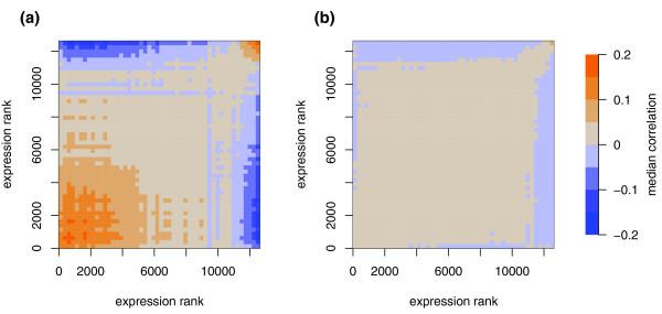 https://cdn.ncbi.nlm.nih.gov/pmc/blobs/87f8/2374720/09914f7a8a44/gb-2008-9-2-r26-2.jpg