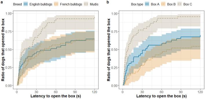 https://cdn.ncbi.nlm.nih.gov/pmc/blobs/87f9/10514333/749a960a293c/41598_2023_41229_Fig2_HTML.jpg