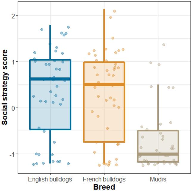https://cdn.ncbi.nlm.nih.gov/pmc/blobs/87f9/10514333/94b477fa95c9/41598_2023_41229_Fig3_HTML.jpg