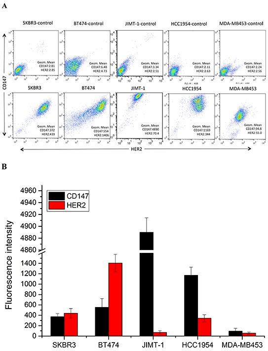 https://cdn.ncbi.nlm.nih.gov/pmc/blobs/87f9/5295386/91b225d19949/oncotarget-07-57737-g002a.jpg