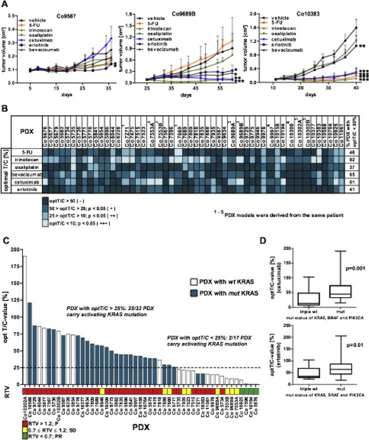 https://cdn.ncbi.nlm.nih.gov/pmc/blobs/87f9/7680704/8b917fcf4291/gr3.jpg